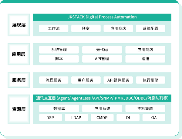 产品-dpa1.png